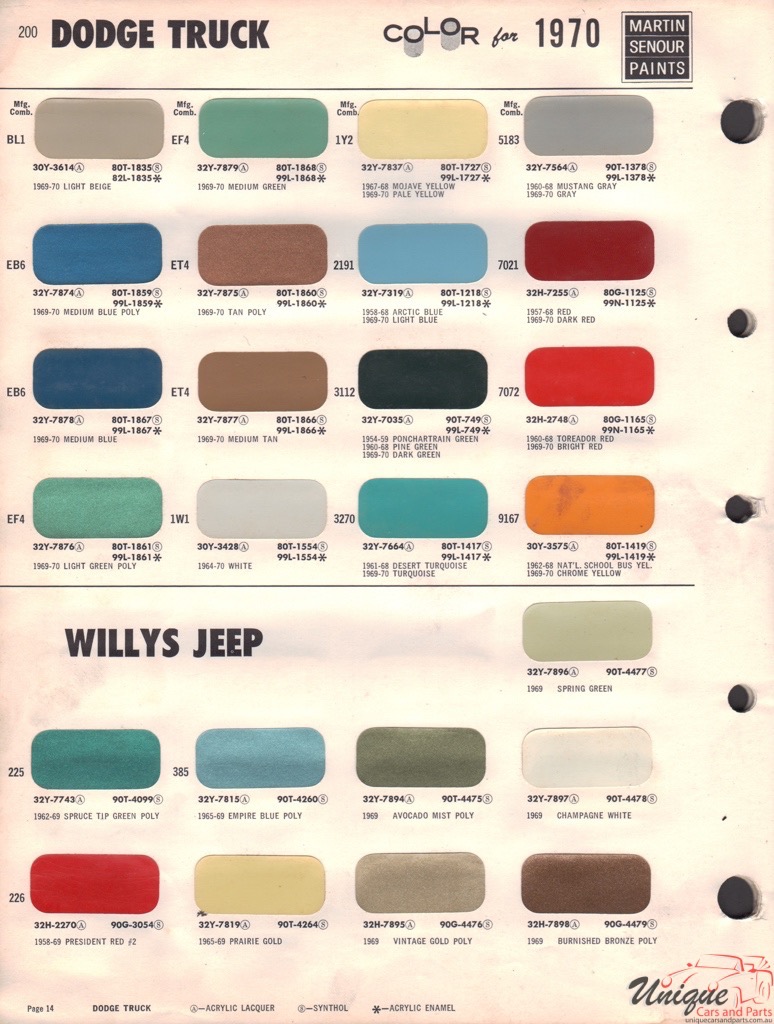 1970 Willys Jeep Paint Charts Martin-Senour